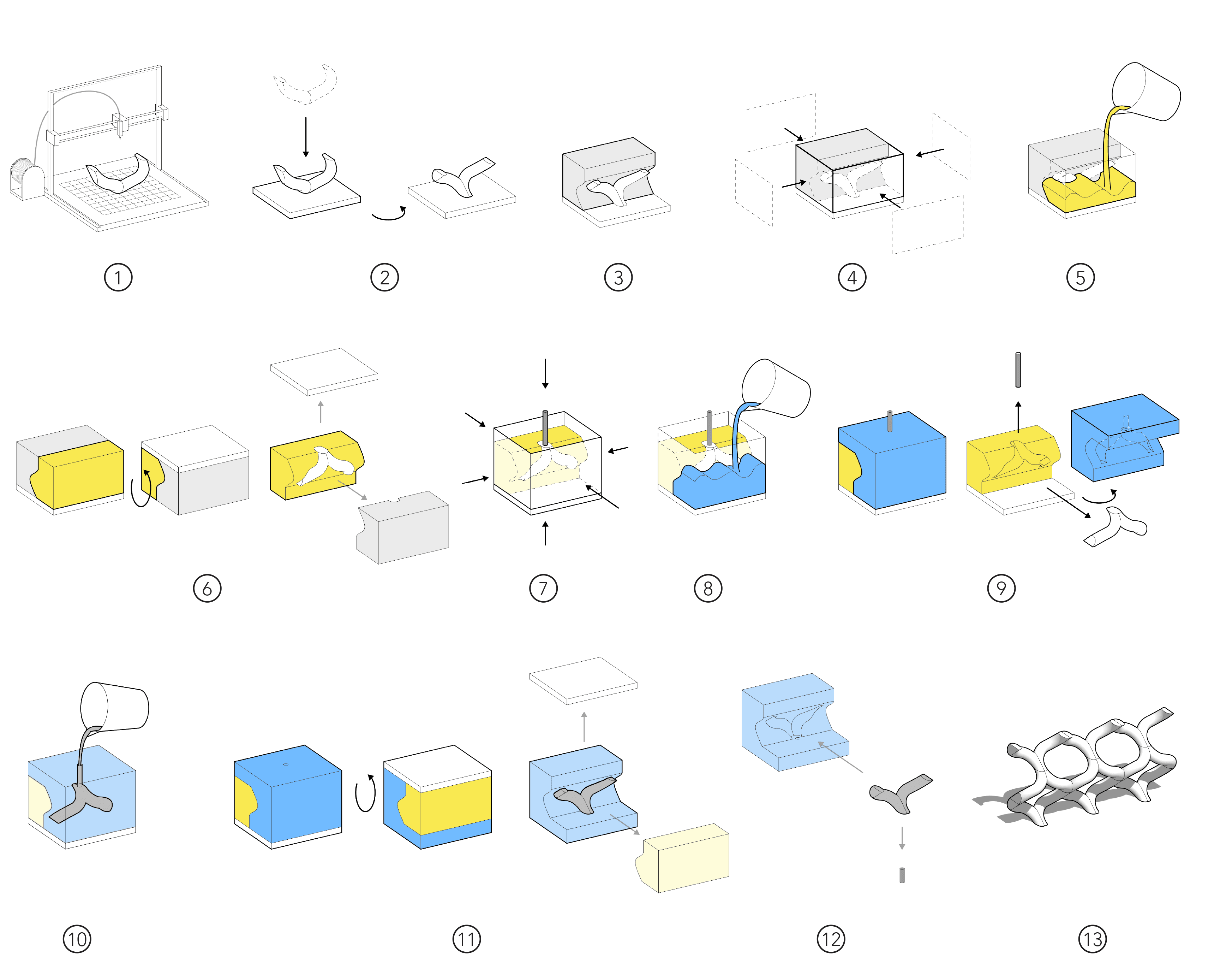 expandable apartments form process