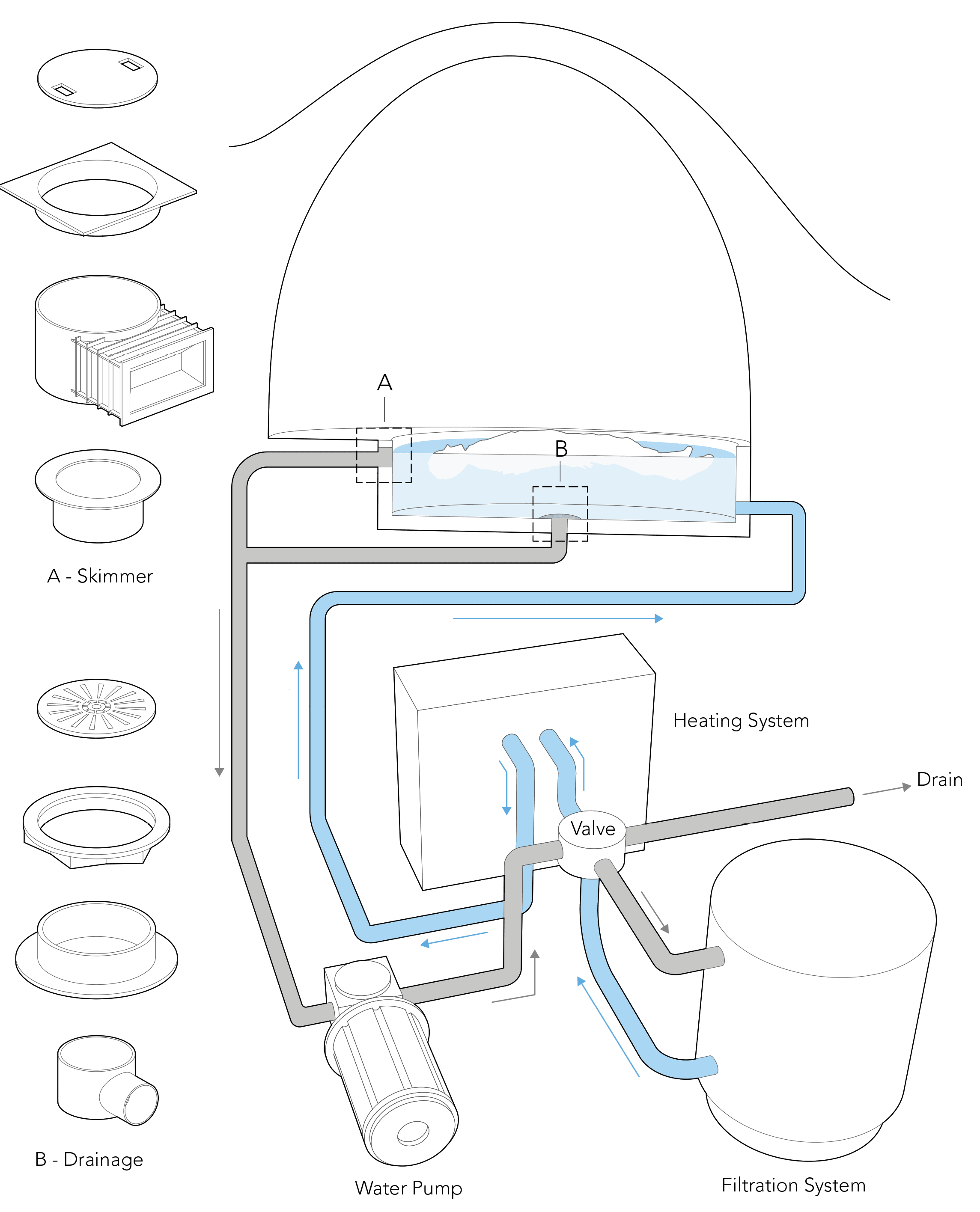 sensory deprivation pods technical details