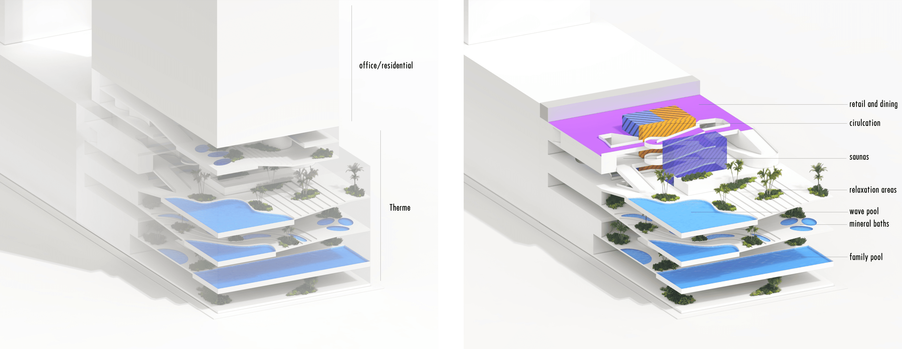 urban oasis diagram