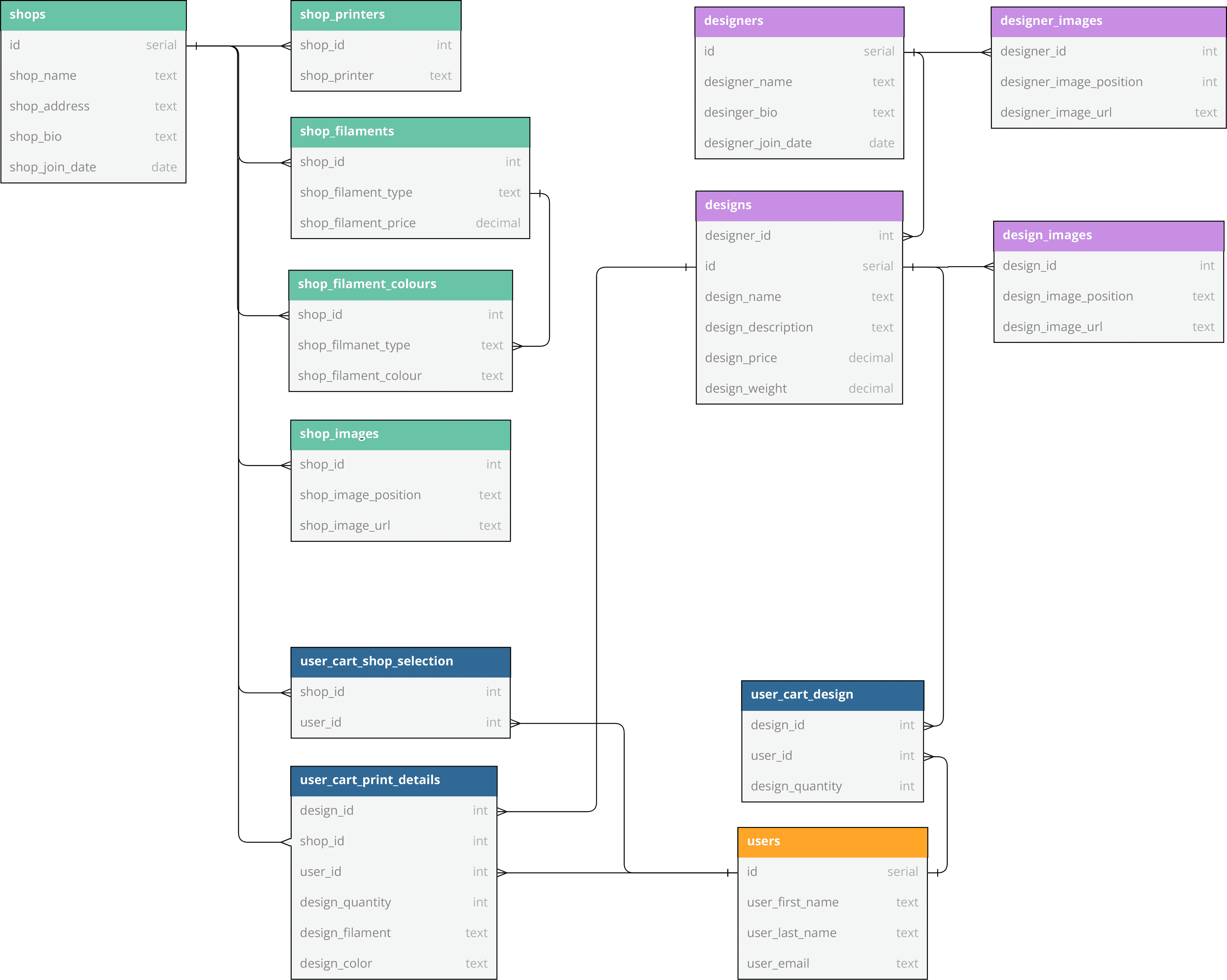 shapearoo database schema